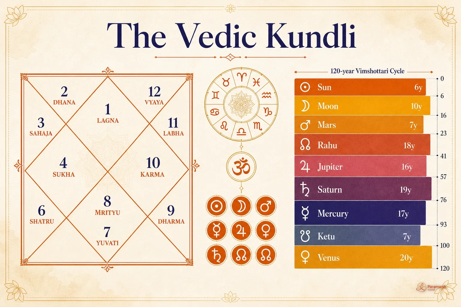 Kundli Milan